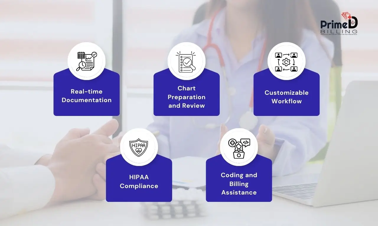 Process Behind Our Medical Scribing Services